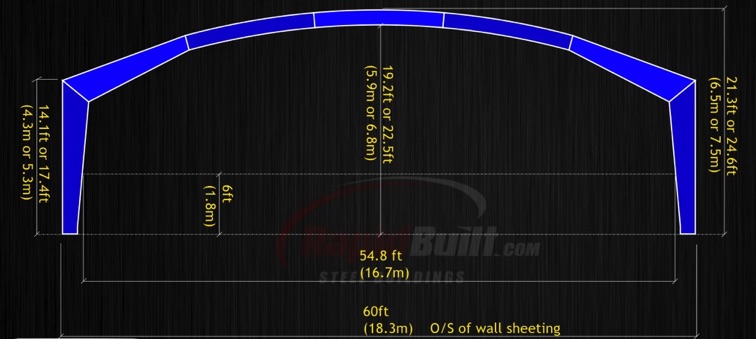 Rapidbuilt Straight